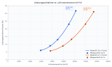 Ceiling fan HYPE WI-FI SOFT BRASS black Ceiling fan HYPE WI-FI SOFT BRASS black
